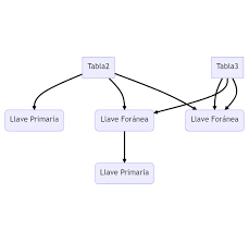 Claves foraneas